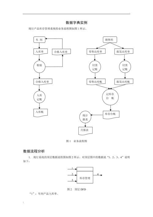 数据库实例是什么