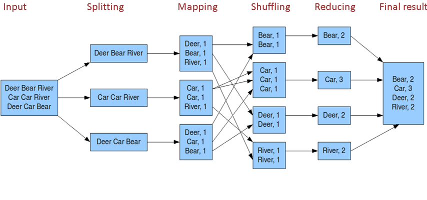 mapreduce 架构组成_费用组成