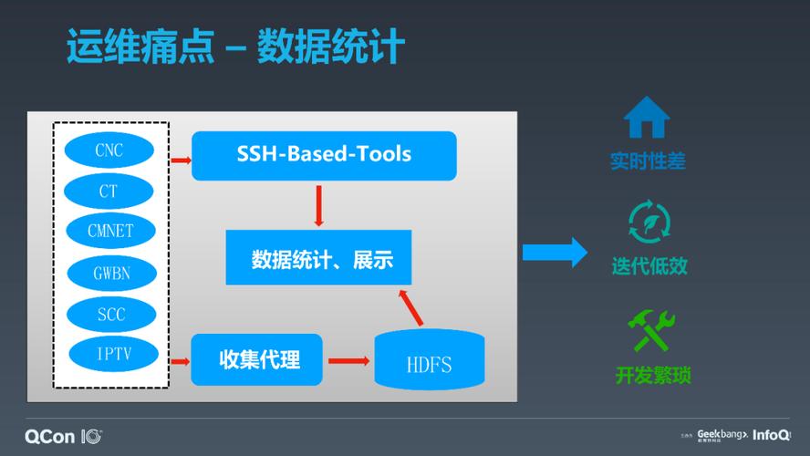 cdn 运维