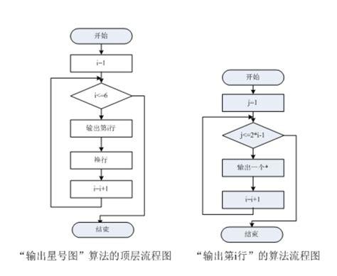 vba怎么制作抽奖程序