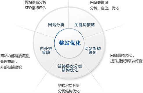 能优化b2b网站_容量优化