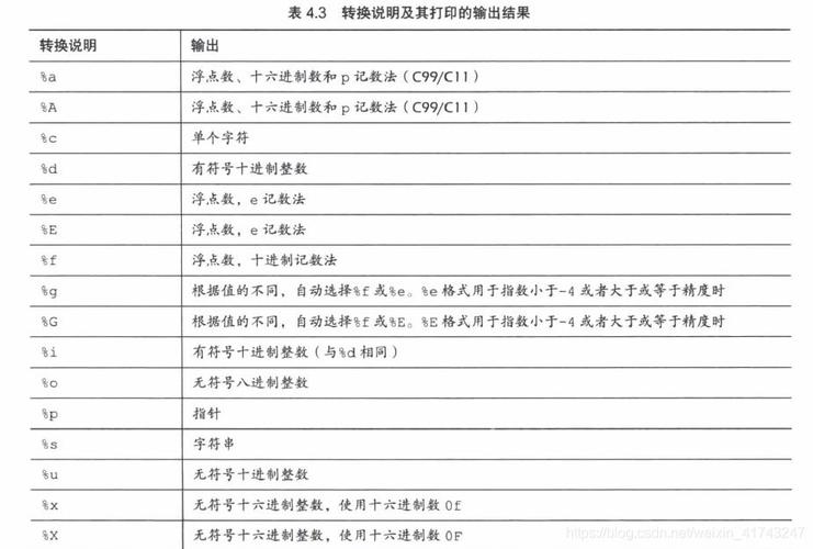 mysql大数据类型_MySQL To GaussDB数据类型转换说明