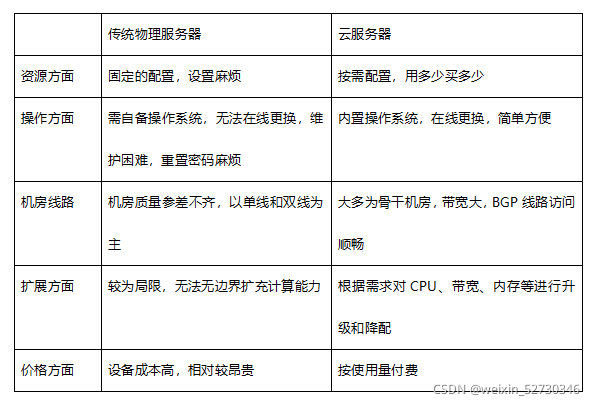 服务器的选购原则是什么意思