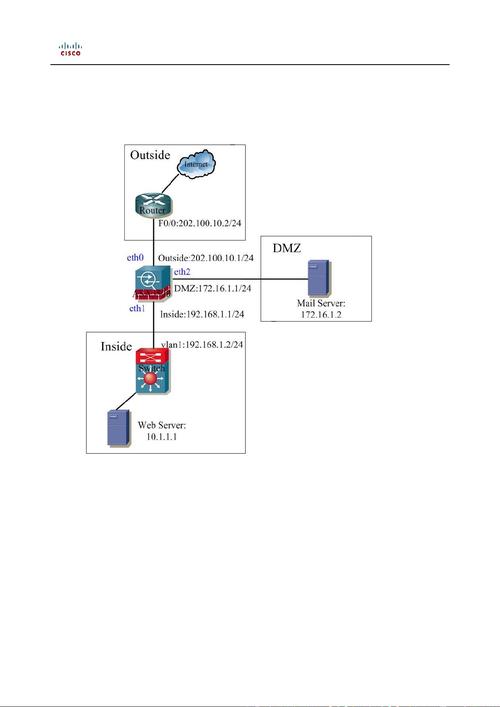 Cisco网络防火墙配置方法