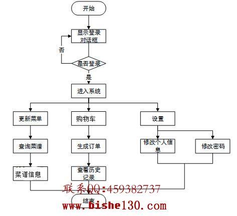 点餐系统数据库设计订单表_流程编排