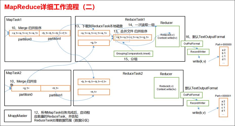 mapreduce hbase 输入_HBase输入