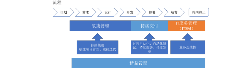 敏捷开发和迭代开发_迭代开发