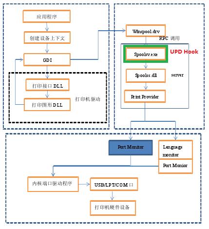 Citrix XenServer 6.1 安装图解教程