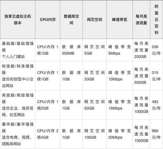 阿里云主机价格表