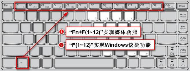 电脑启动如何取消按F1