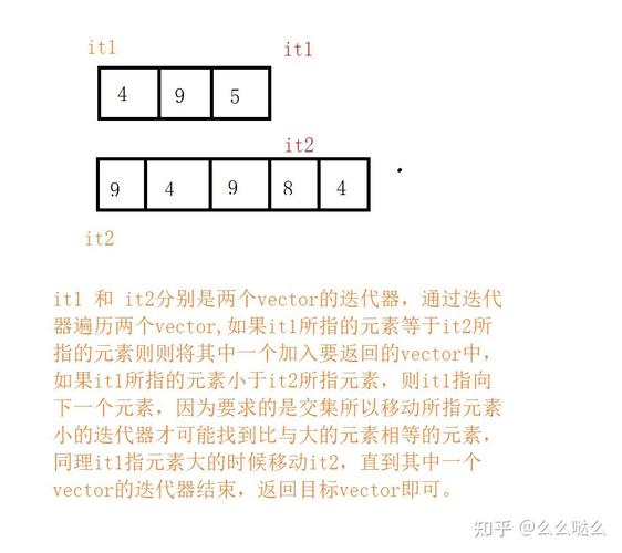 Multimap，一种高效的数据结构解决方案还是仅仅是编程中的又一个概念？