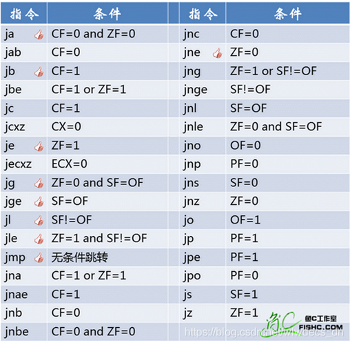 getdlgitem函数怎么使用