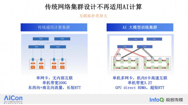 电商系统服务器cpu需要注意什么6