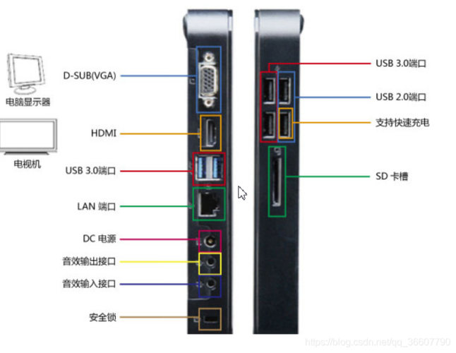 x3100m4服务器端口是什么