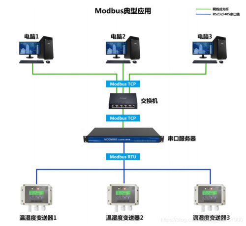 modbus客户端服务器区别_接入Modbus协议设备