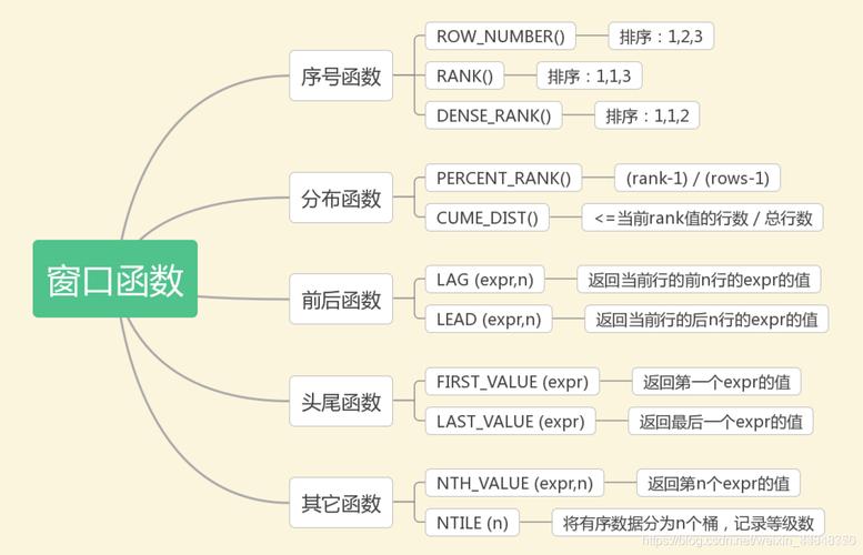 MFCMoveWindow;函数使用详解