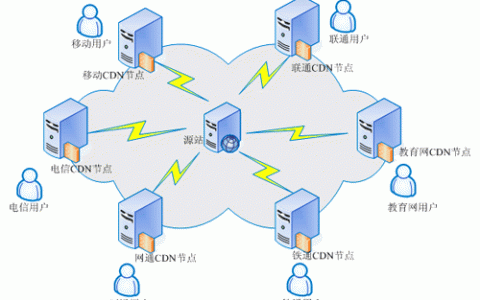 jquery的cdn