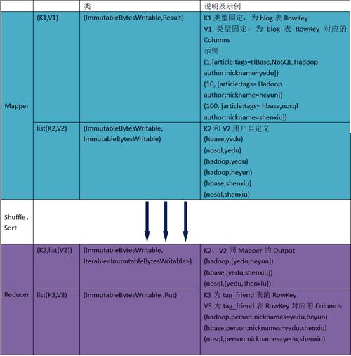 mapreduce mapper的key_MapReduce统计样例代码