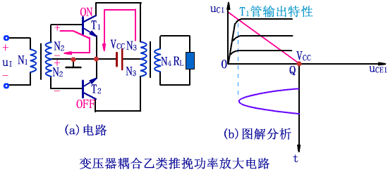 cdn动态加速原理