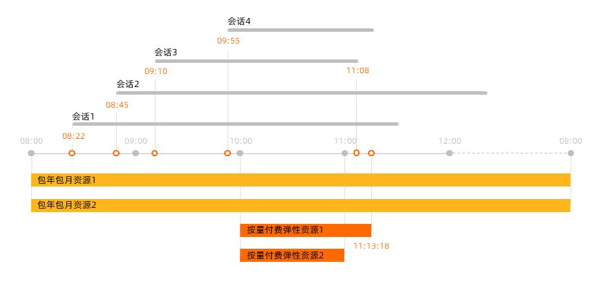 大数据指的是什么_计费时长指的是？