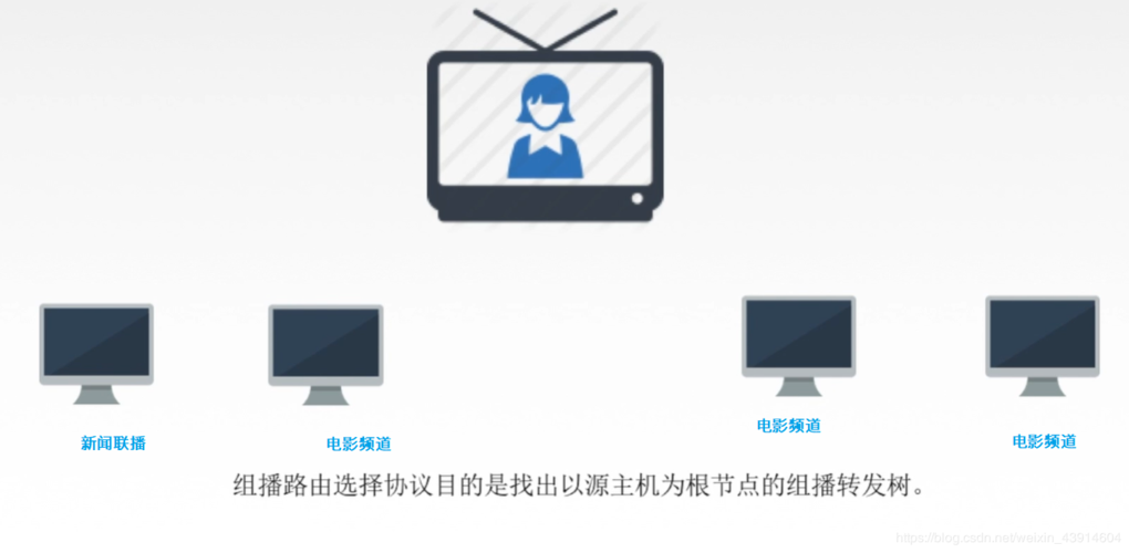 组播cdn