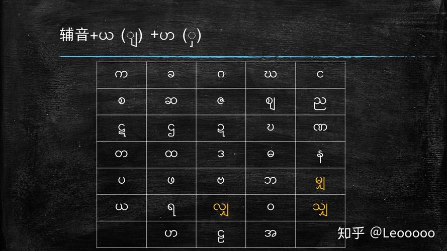 缅甸服务器_翻译件支持语种表