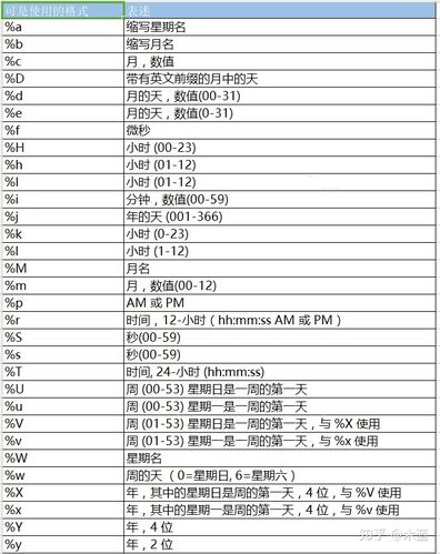 mysql数据库长整型_长整型时间转换