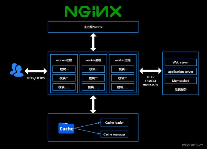 nginx   waf_WAF转发和Nginx转发有什么区别？