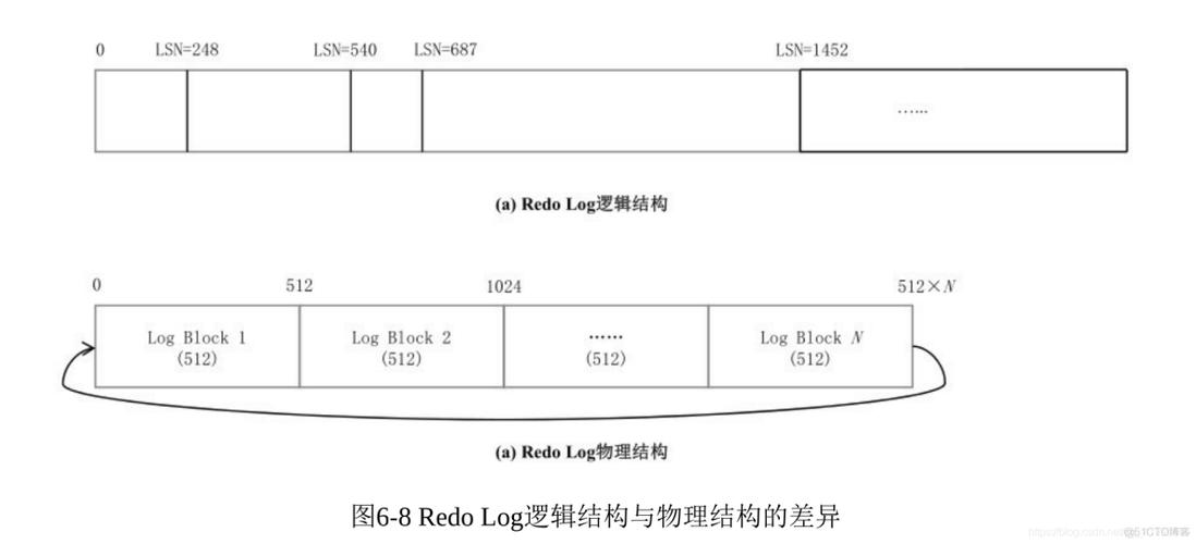 mysql数据库的一致性_Mysql数据库