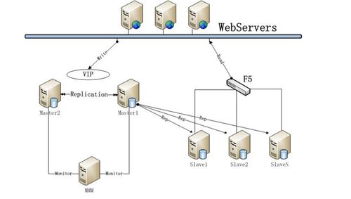 mysql系统数据库服务器_非可信环境部署