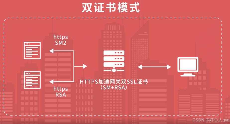 SSL知识ssl证书选哪个