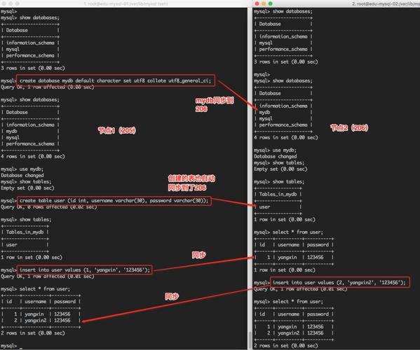 mysql示例数据库新闻_Mysql配置示例