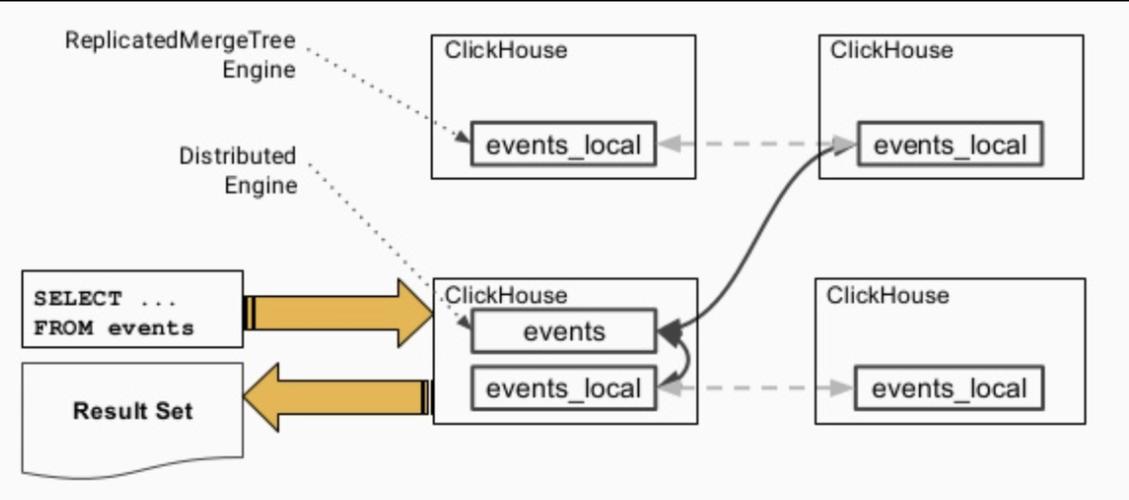 南宁本地网站设计_ClickHouse本地表设计