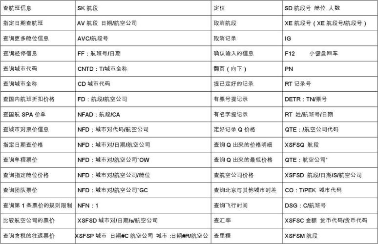 服务器的实用的指令是什么意思