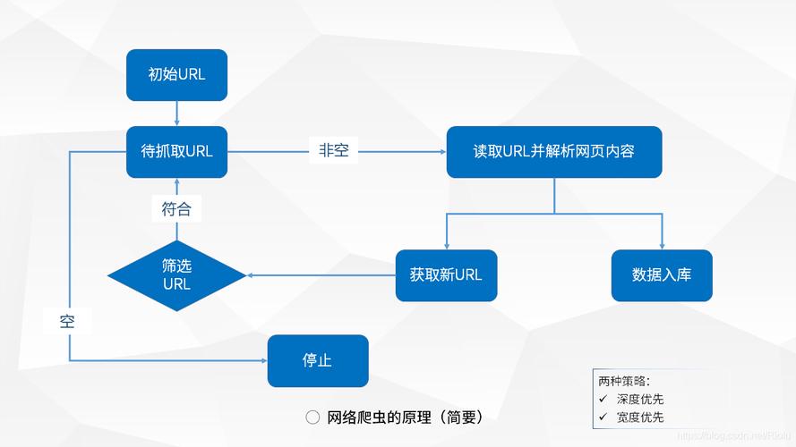 爬虫与cdn