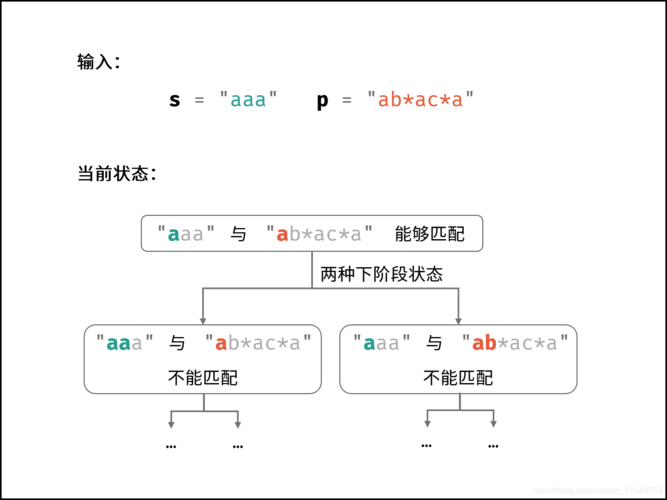 正则匹配中文