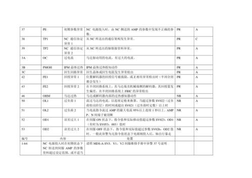 三菱服务器al52报警是什么