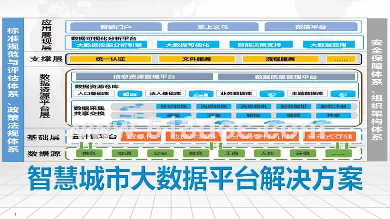 大数据和智慧城市_方案