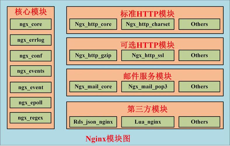 nginx静态服务器配置_使用CAE托管Nginx静态文件服务器