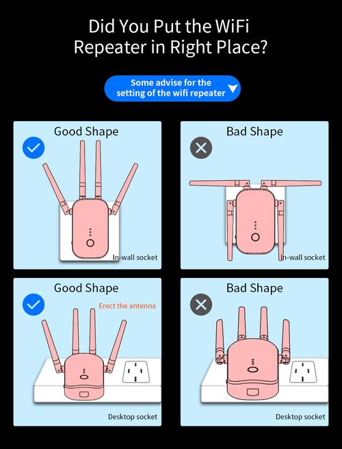 Repeater的使用方法是什么