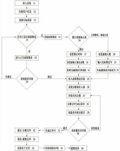 点餐系统数据库设计订单表_流程编排