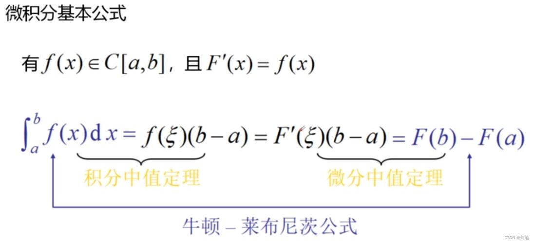 牛顿莱布尼茨公式_公式