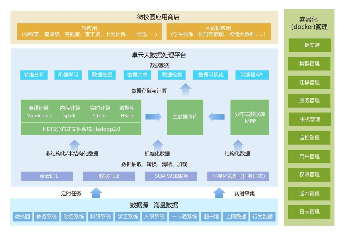 内容管理系统cms_方案