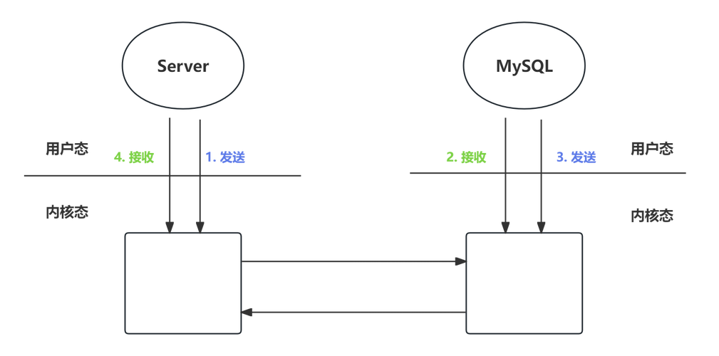 mysql数据库连接池配置_数据库连接池