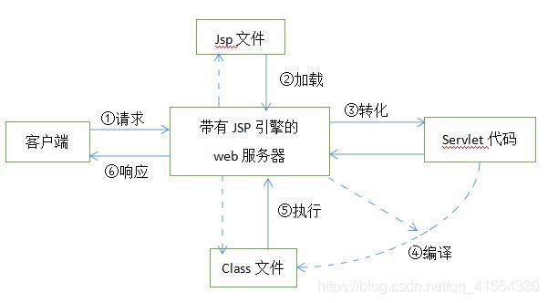 jsp学习之scriptlet的使用方法详解