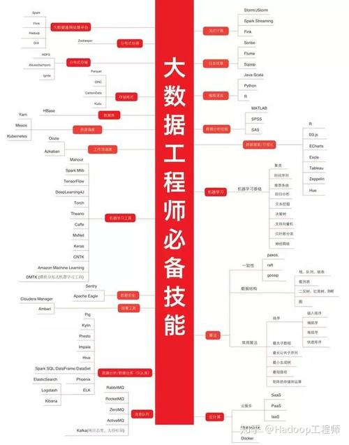 大数据培训资料_大容量数据库