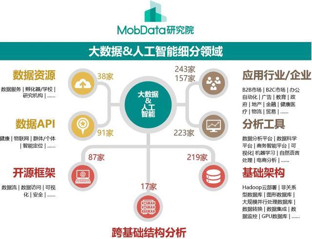 大数据与数据分析_数据分析与预览