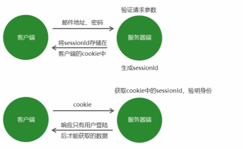 nodejs_express4教程_使用教程