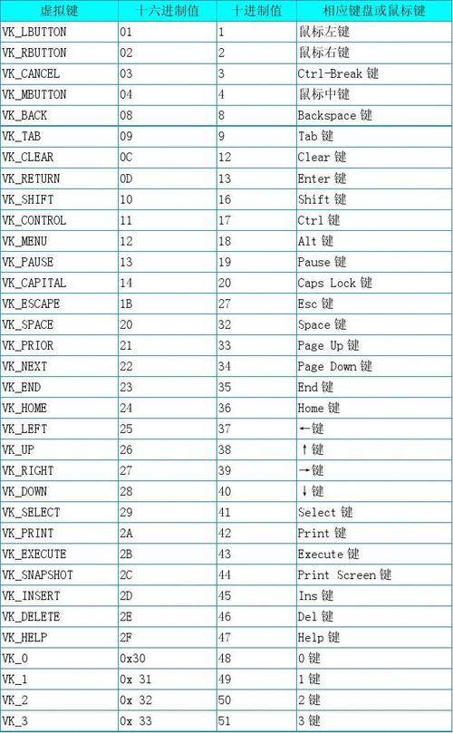 mapreduce键值_键值表格