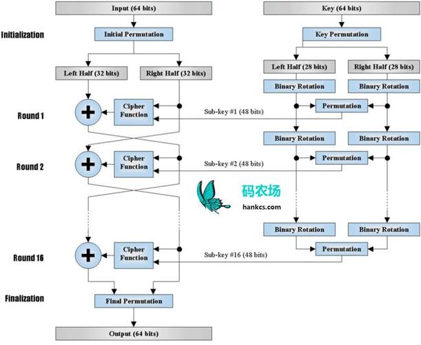 DESS_方案简介（DESS）